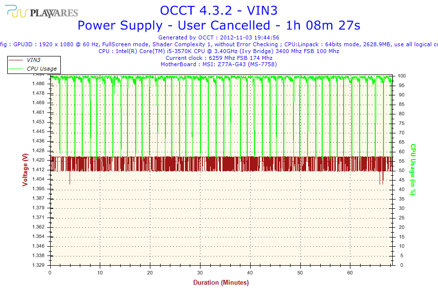 2012-11-03-19h44-Voltage-VIN3.png