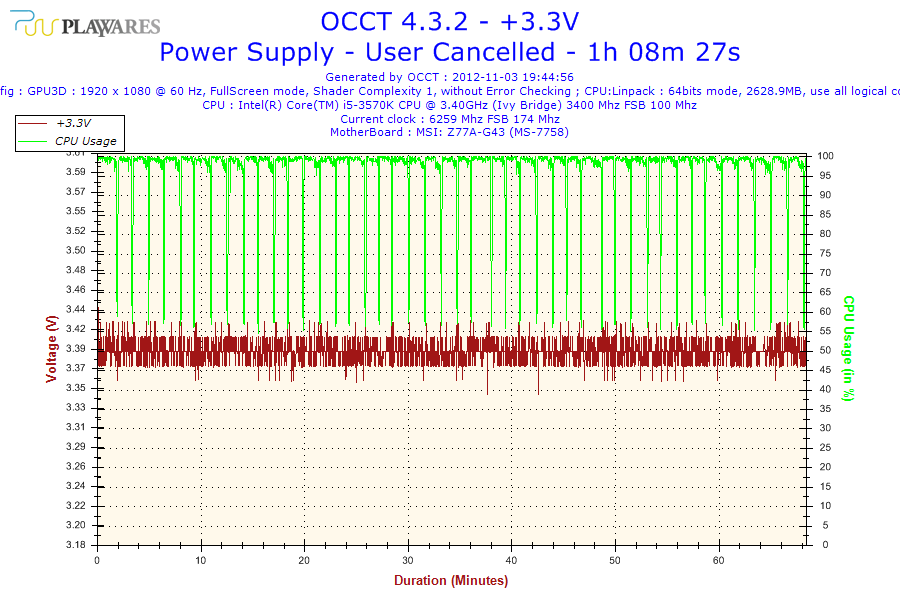 2012-11-03-19h44-Voltage-+3.3V.png