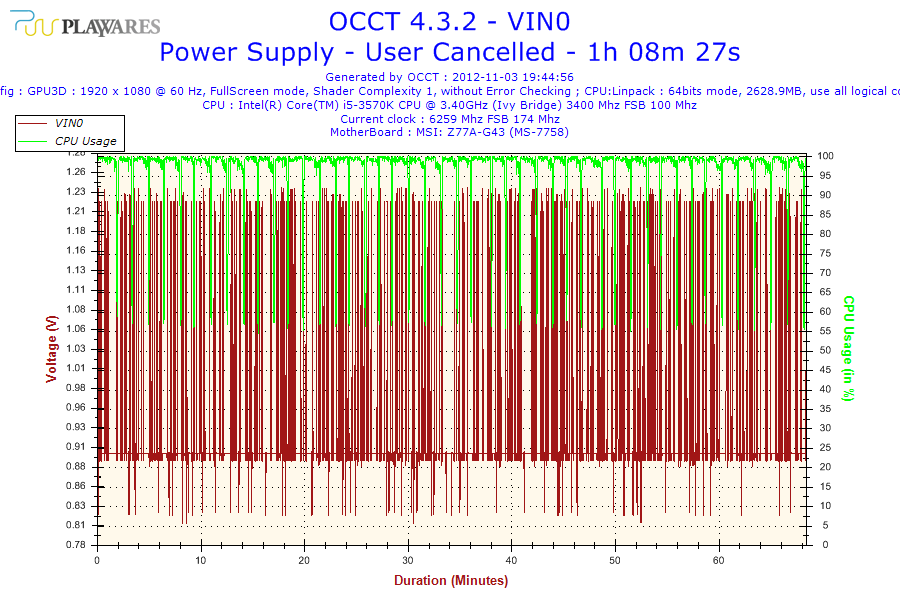 2012-11-03-19h44-Voltage-VIN0.png